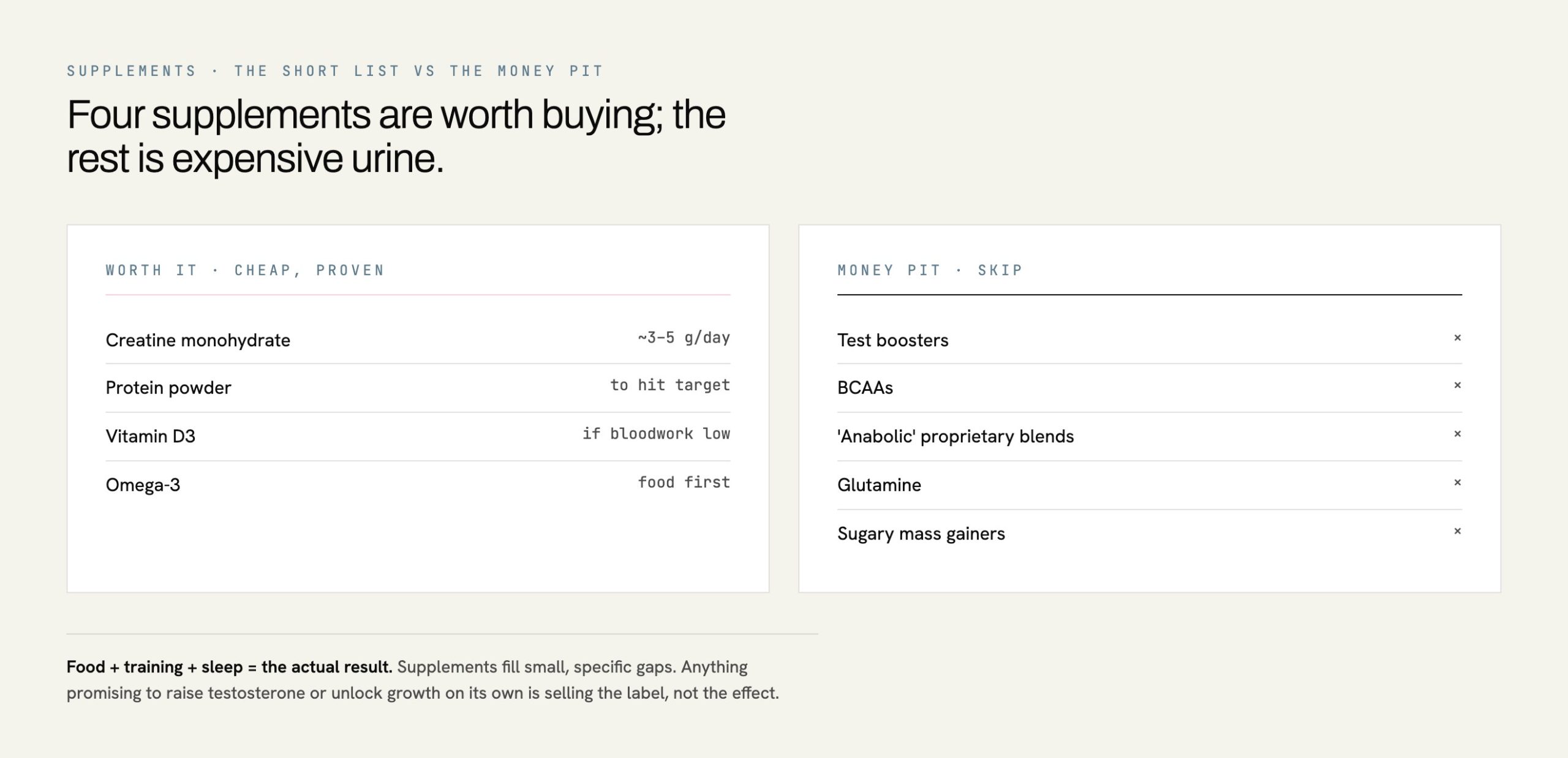 Comparison of worthwhile supplements versus money-pit supplements for building muscle over 50